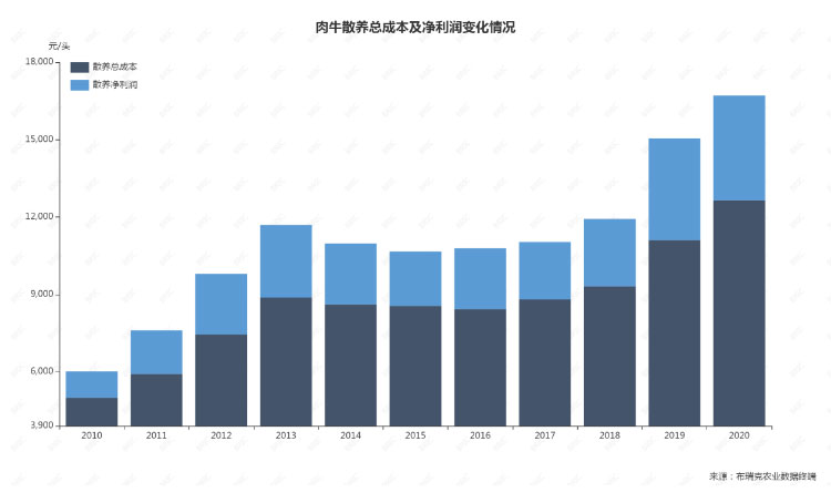 008PG����(�й���)-�ٷ���վ